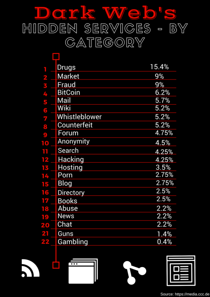 Versus Market Darknet